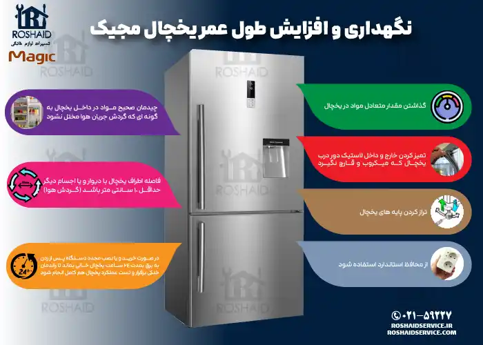 نگهداری و افزایش طول عمر یخچال مجیک